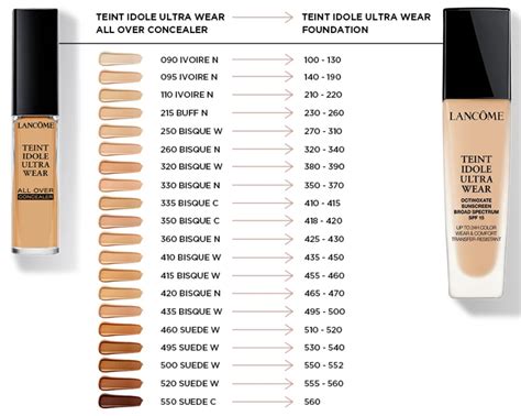 dior vs lancome concealer|Lancome Teint Idole Ultra Wear Concealer VS Dior Forever Skin .